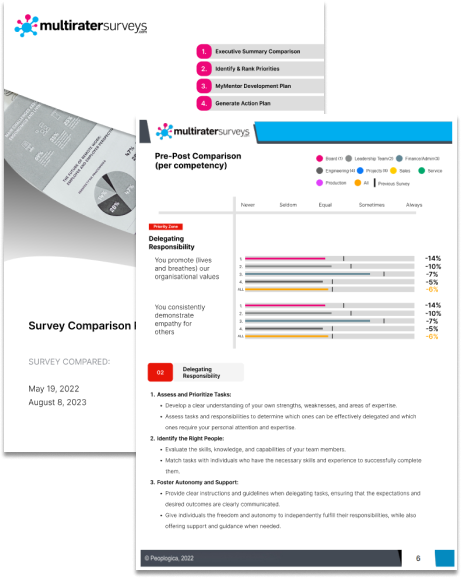 Pre-Post Comparison Report Image