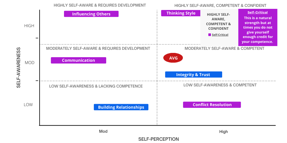 First Look at Our Brand New Leadership Self-Awareness Report