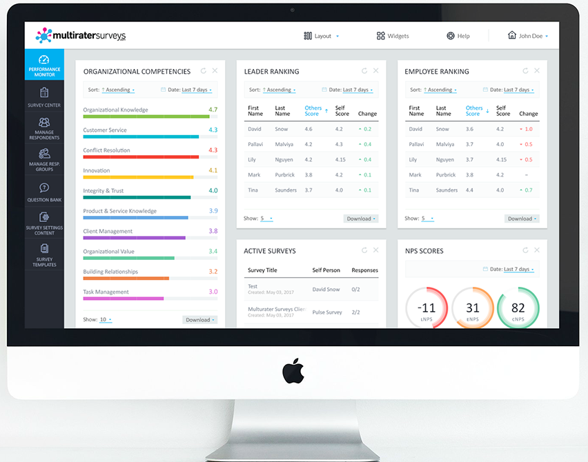 A powerful and innovative People Analytics Dashboard