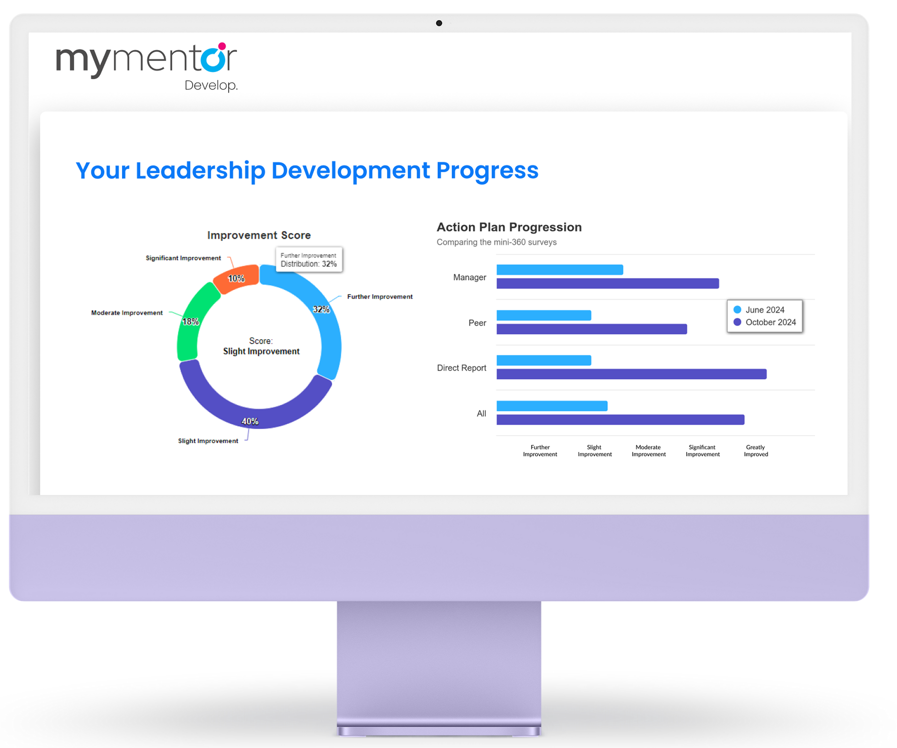 AI-led Development Plan