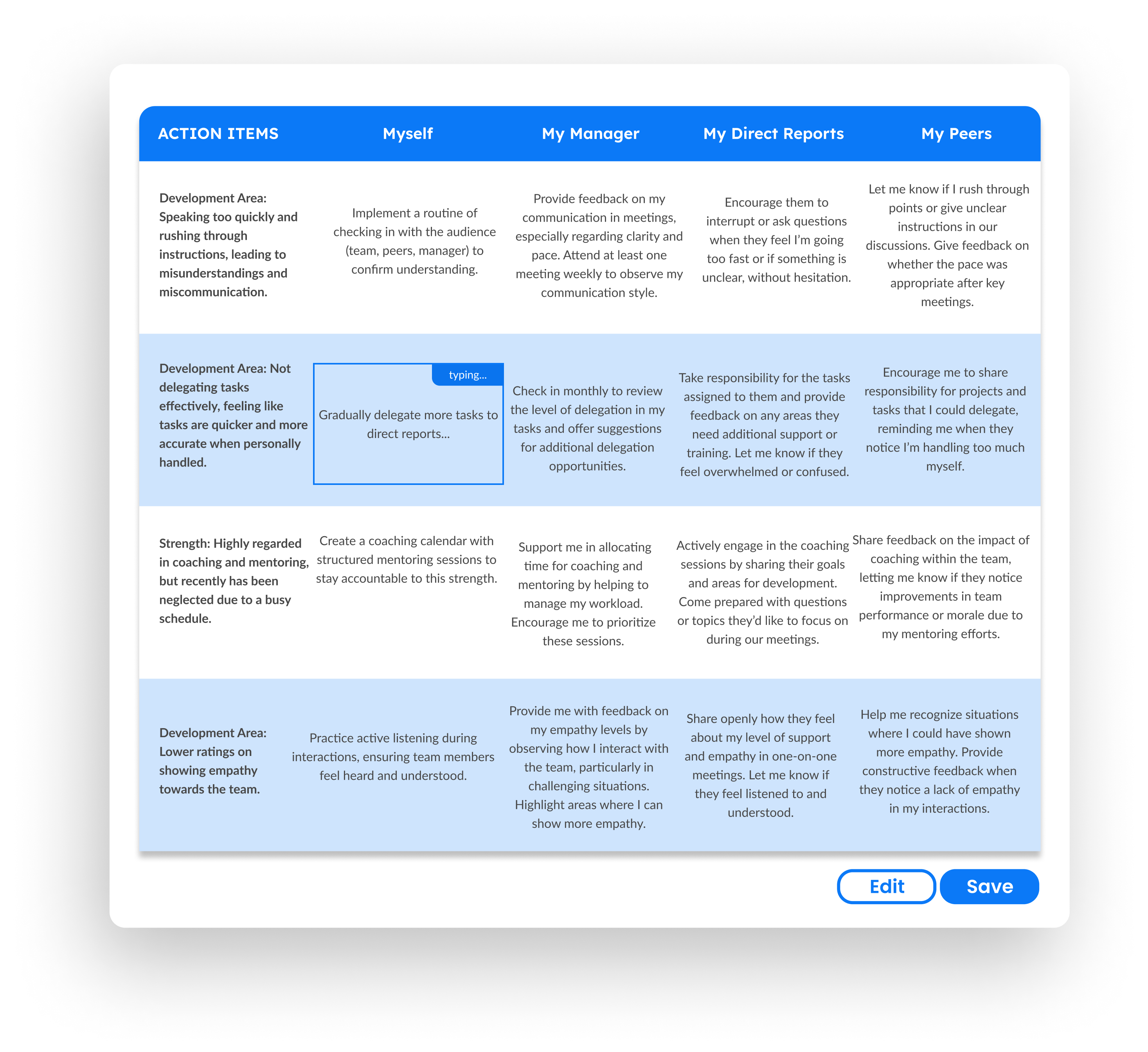 AI transforms action items into plan