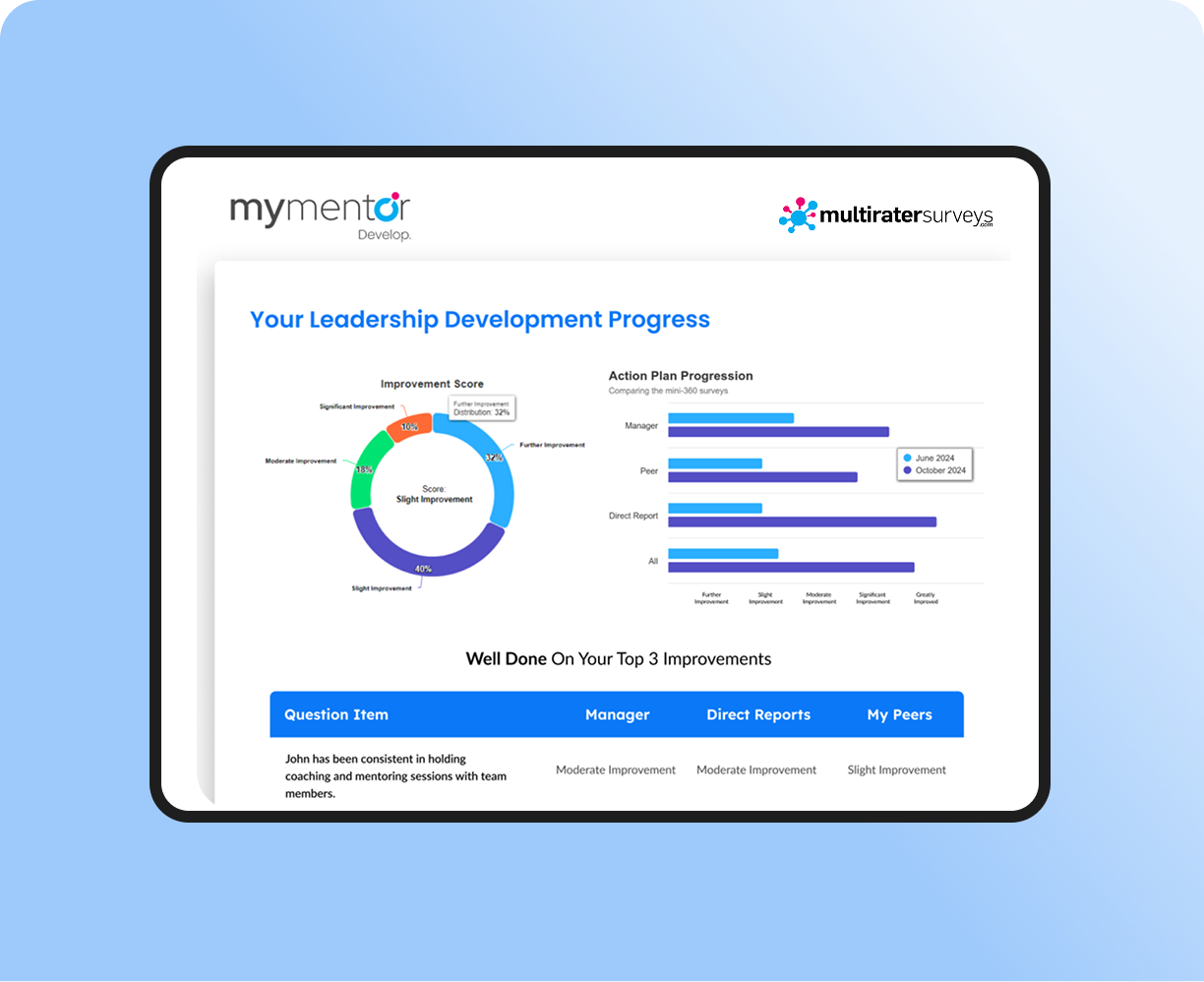 Individual dashboard updates