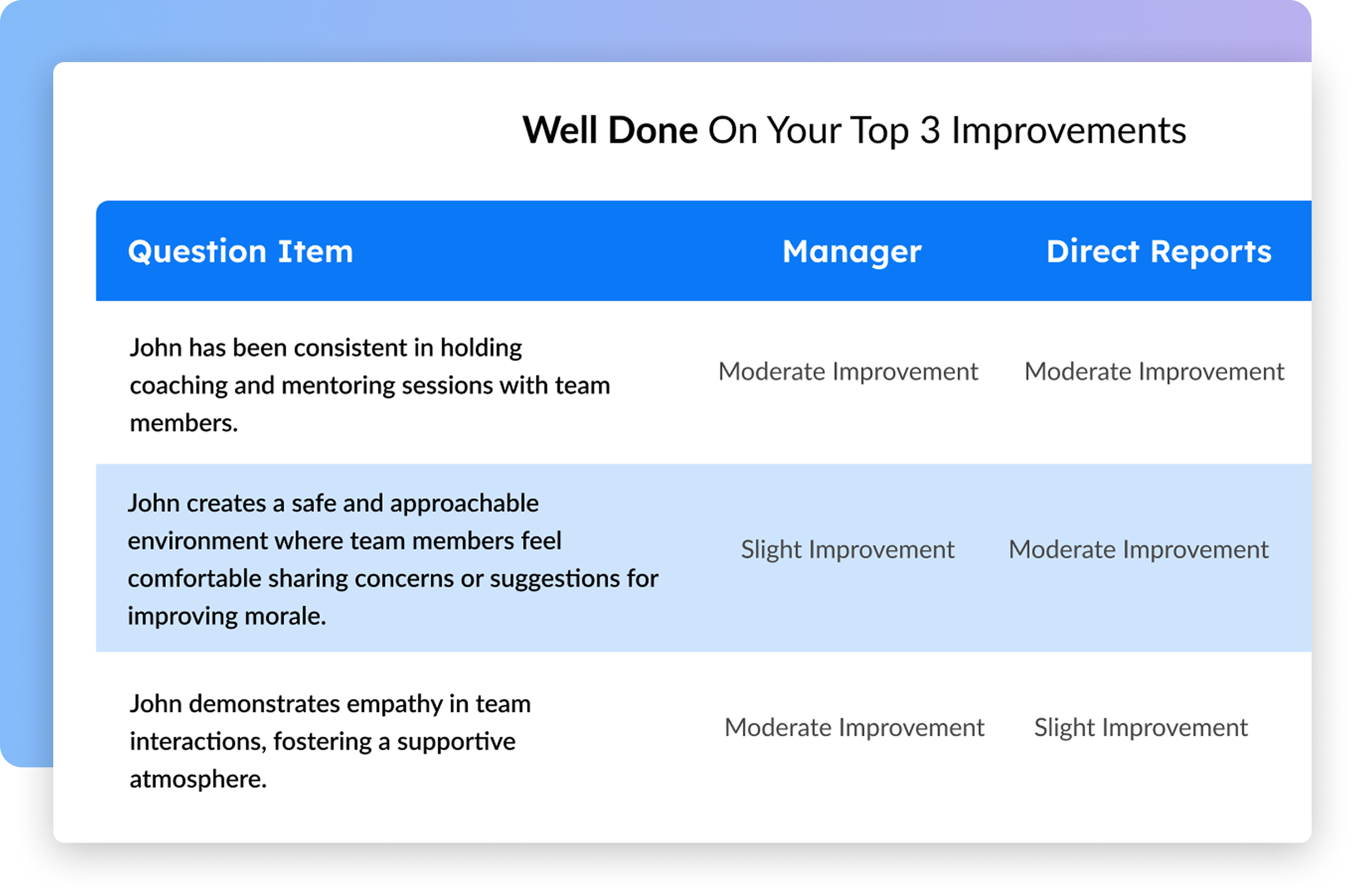 Individual progress dashboard