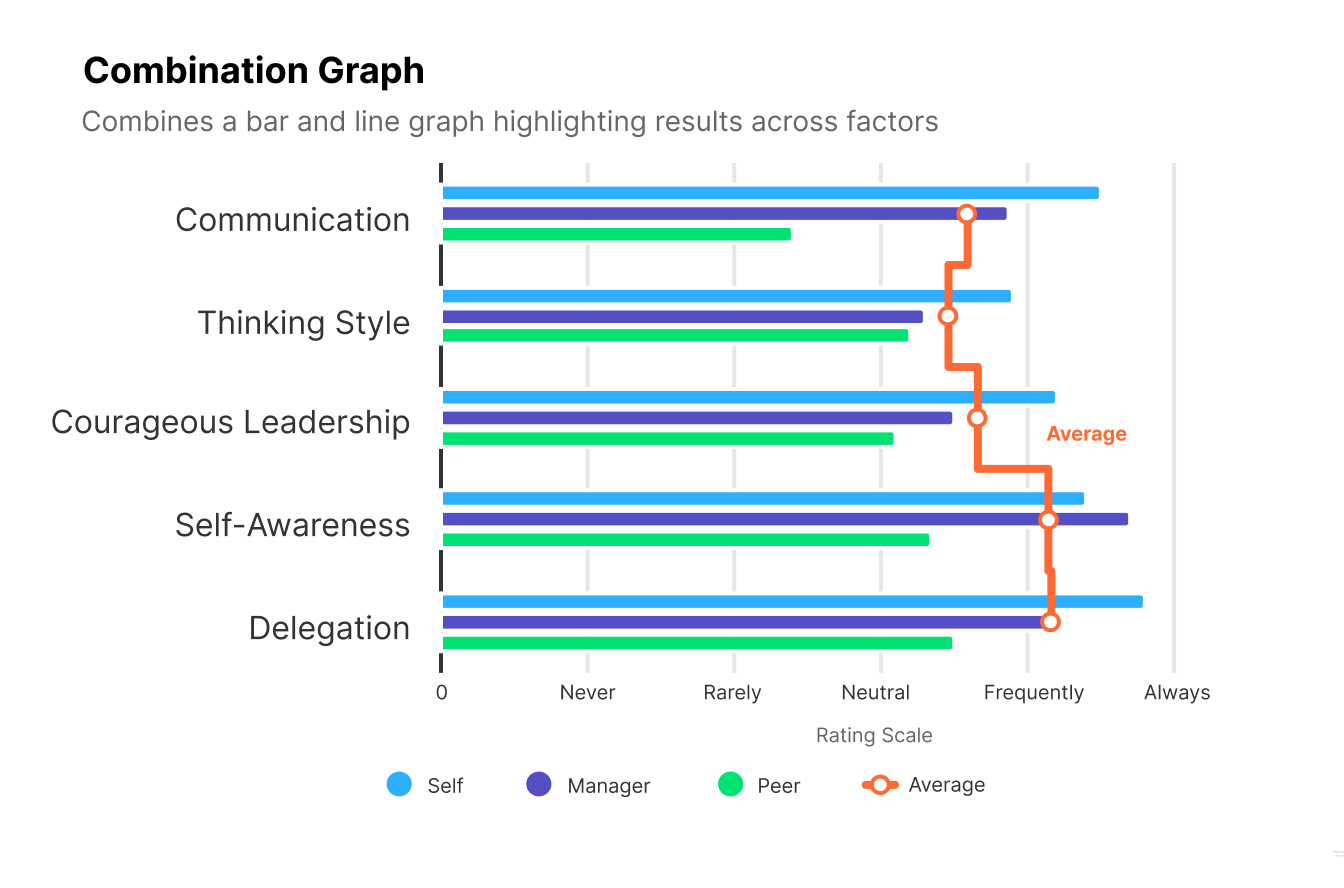 Alignment Line Graph