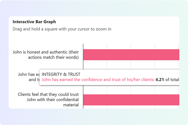 Cohort Analysis Report Image